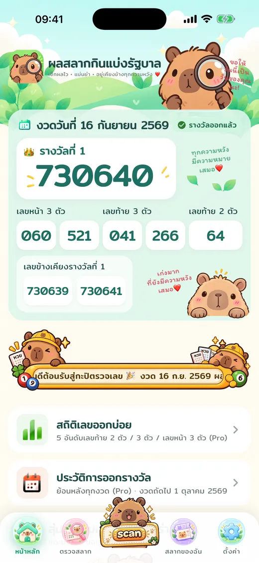 หน้าแรก ผลรางวัลล่าสุด